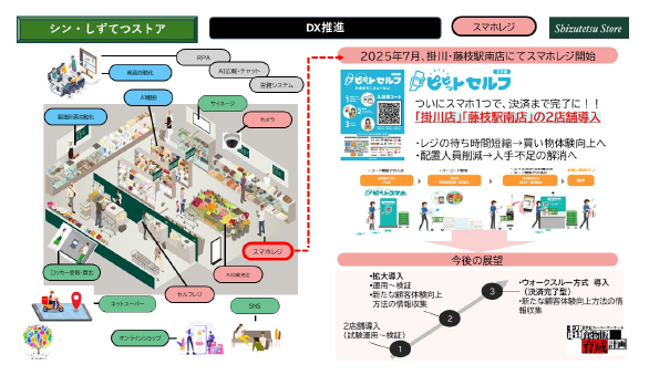 しずてつストアが導入する「ピピットセルフ」