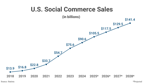 図表1(Capital One Shopping)