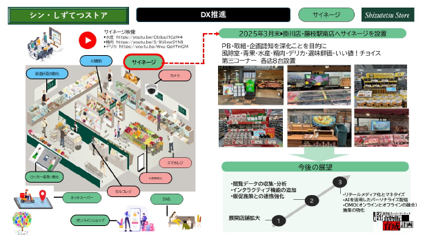 しずてつストアが導入する「店舗サイネージ」