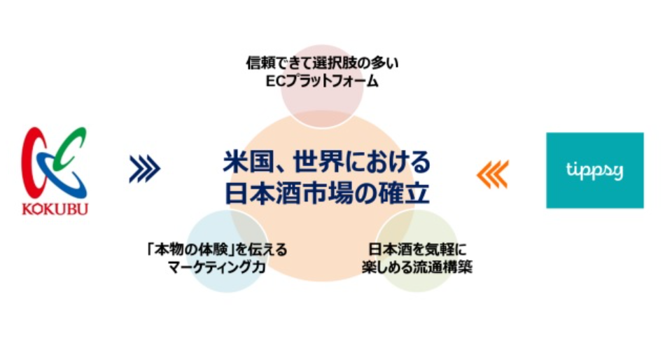 国分グループ本社とTippsyのパートナーシップ