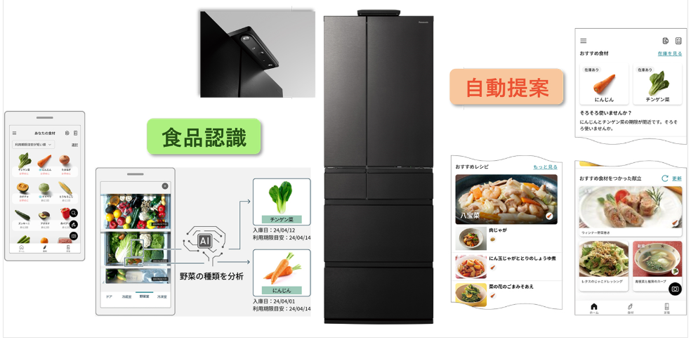 パナソニックの冷蔵庫AIカメラ