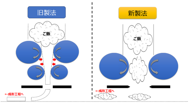 ローソンの手巻おにぎりの新製法