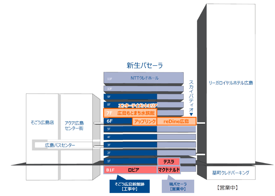 ■新⽣『パセーラ』新規開業予定フロア