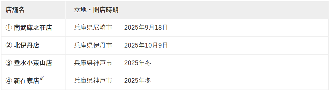 オーケー【2025年の出店予定店舗】兵庫4店舗(店舗名・立地・開店時期)