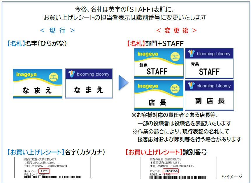 いなげや　名札運用ルールの変更