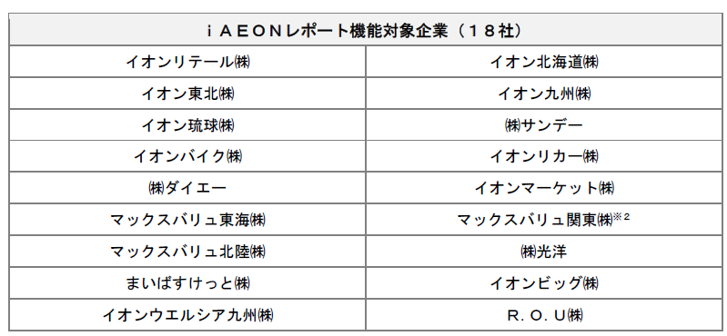 iAEONレポート機能対象企業