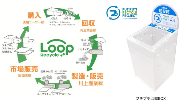 ラルズのアルミ付き紙パックの回収