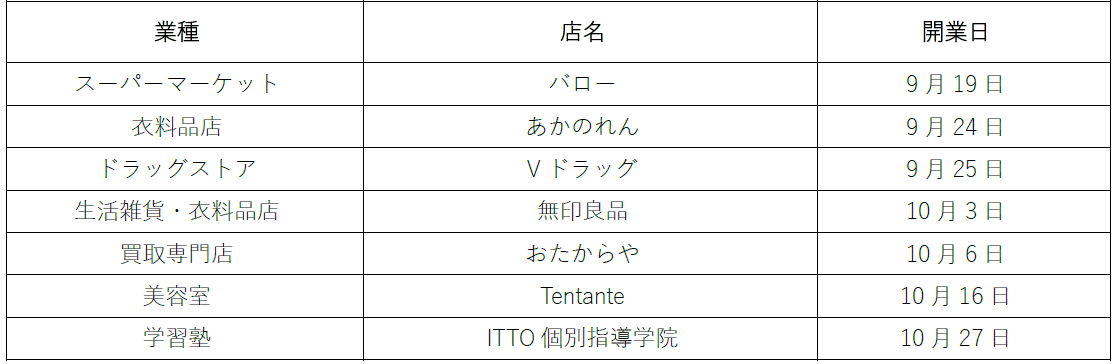 ライフガーデン中津川　テナント一覧