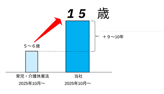 アオキスーパー　“中学校卒業まで”の時差出勤制度