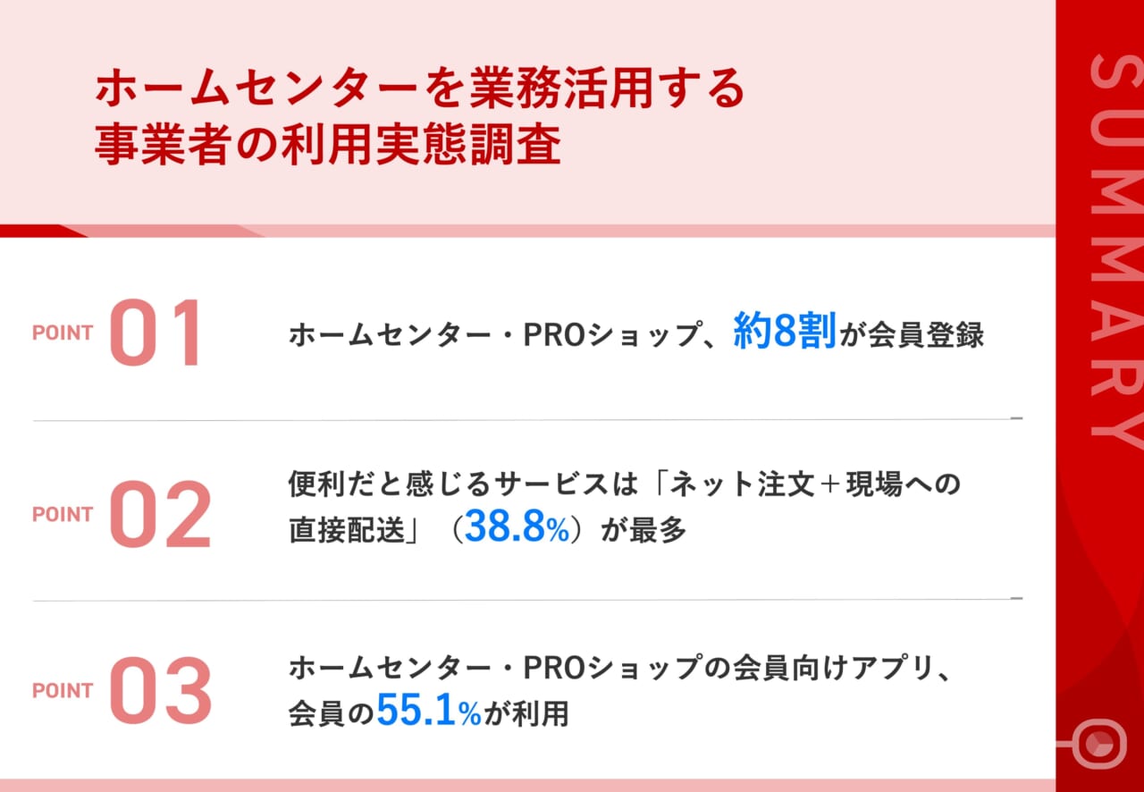 メグリのホームセンター業務活用の利用実態調査 結果報告