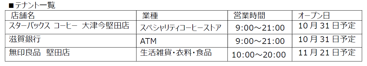 フレンドマート今堅田店 テナント一覧