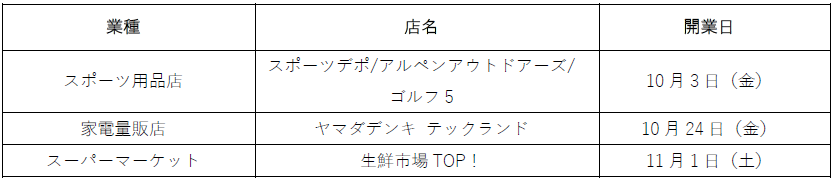 アクロスプラザ宇都宮インターパーク　テナント一覧