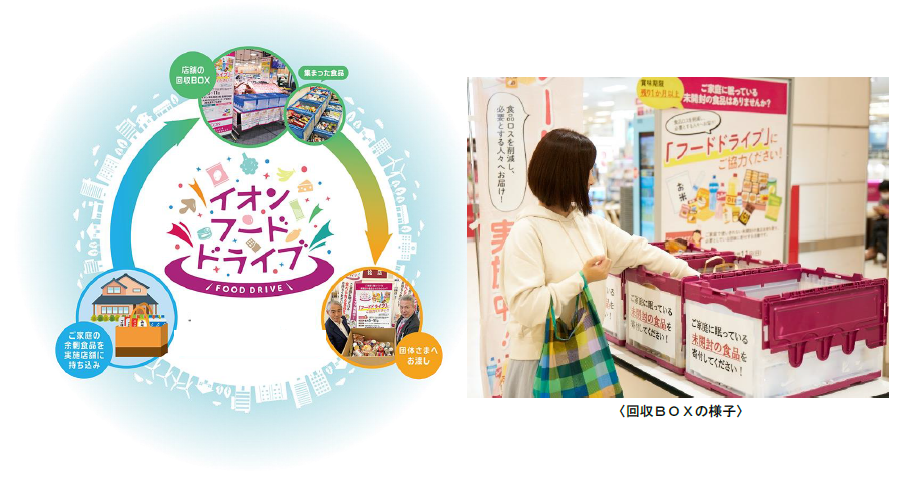 イオンフードドライブのロゴと回収BOXの様子