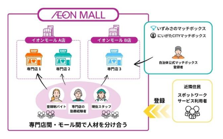 「マッチボックス」の概要