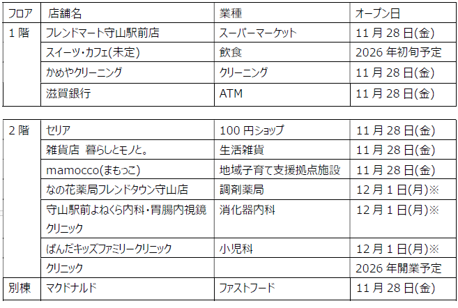 フレンドタウン守山　施設概要